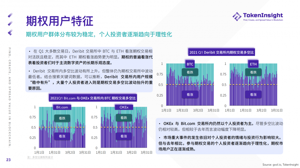 Ti研究报告| 2021年第一季度期货和期权市场研究报告22 Ti研究报告| 2021年第一季度期货和期权市场研究报告22