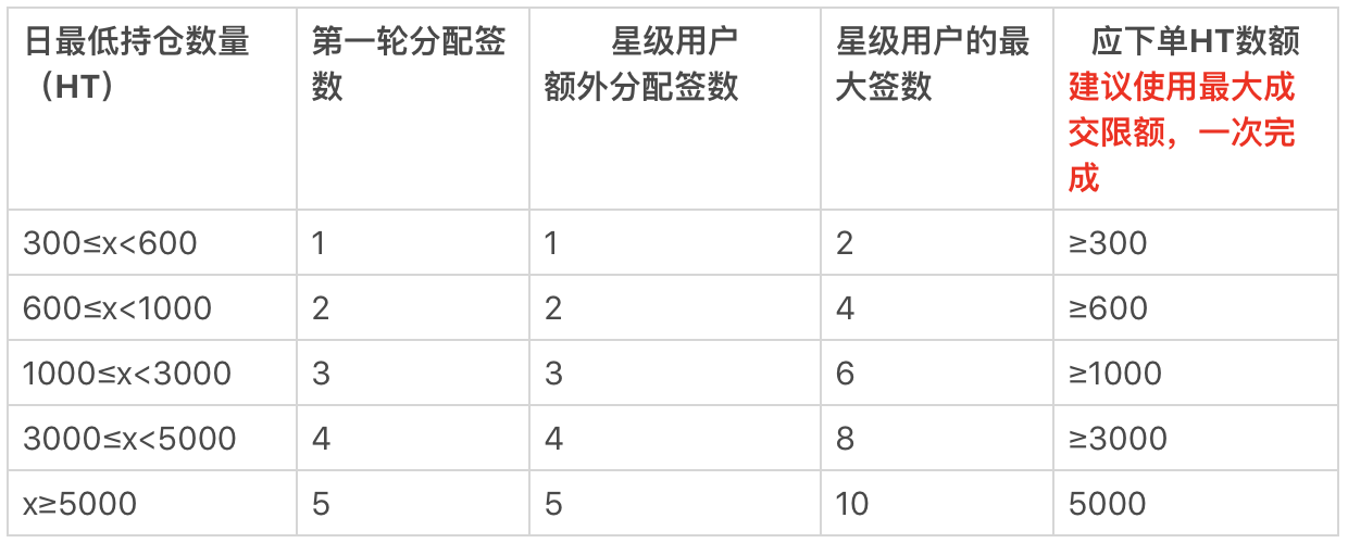 Fire coin宣布将于5月20日重启prime频道1 Fire coin宣布将于5月20日重启prime频道1