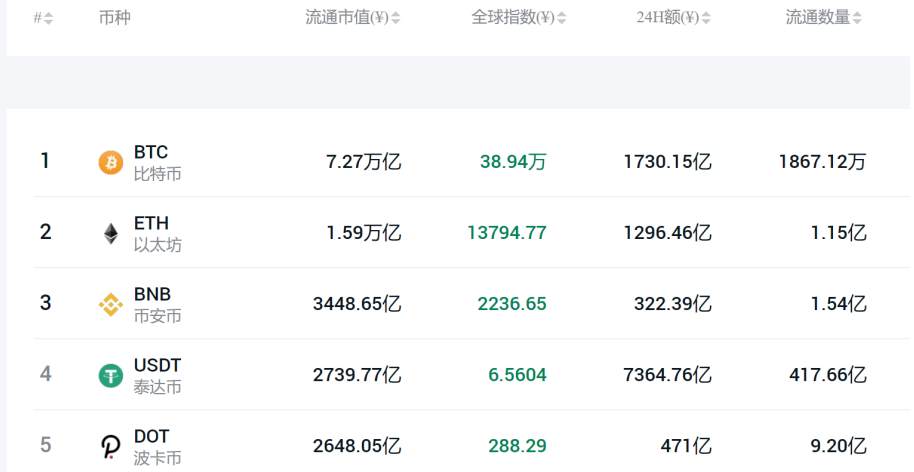 重磅！来到youledui，免费获得您的第一枚比特币！1