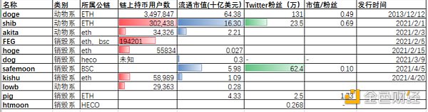 动物园币是什么 及链上持币用户数分析