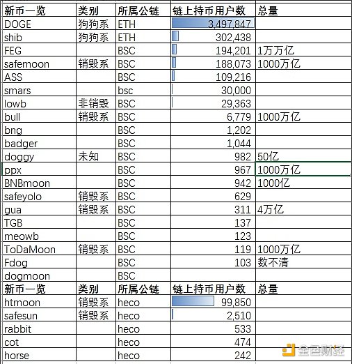 动物园币是什么 及链上持币用户数分析1