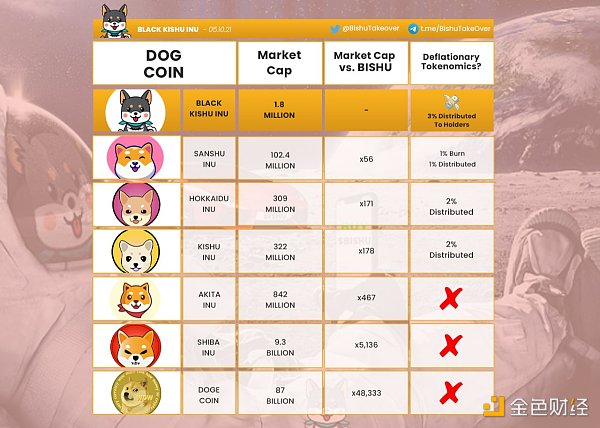 动物园币是什么 及链上持币用户数分析5