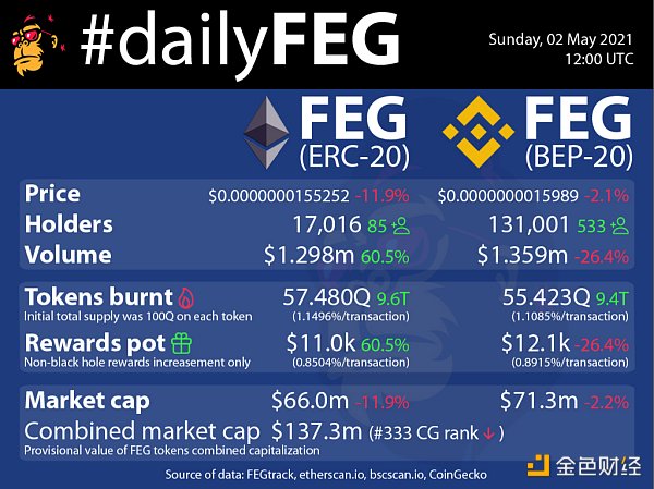 动物园币是什么 及链上持币用户数分析6