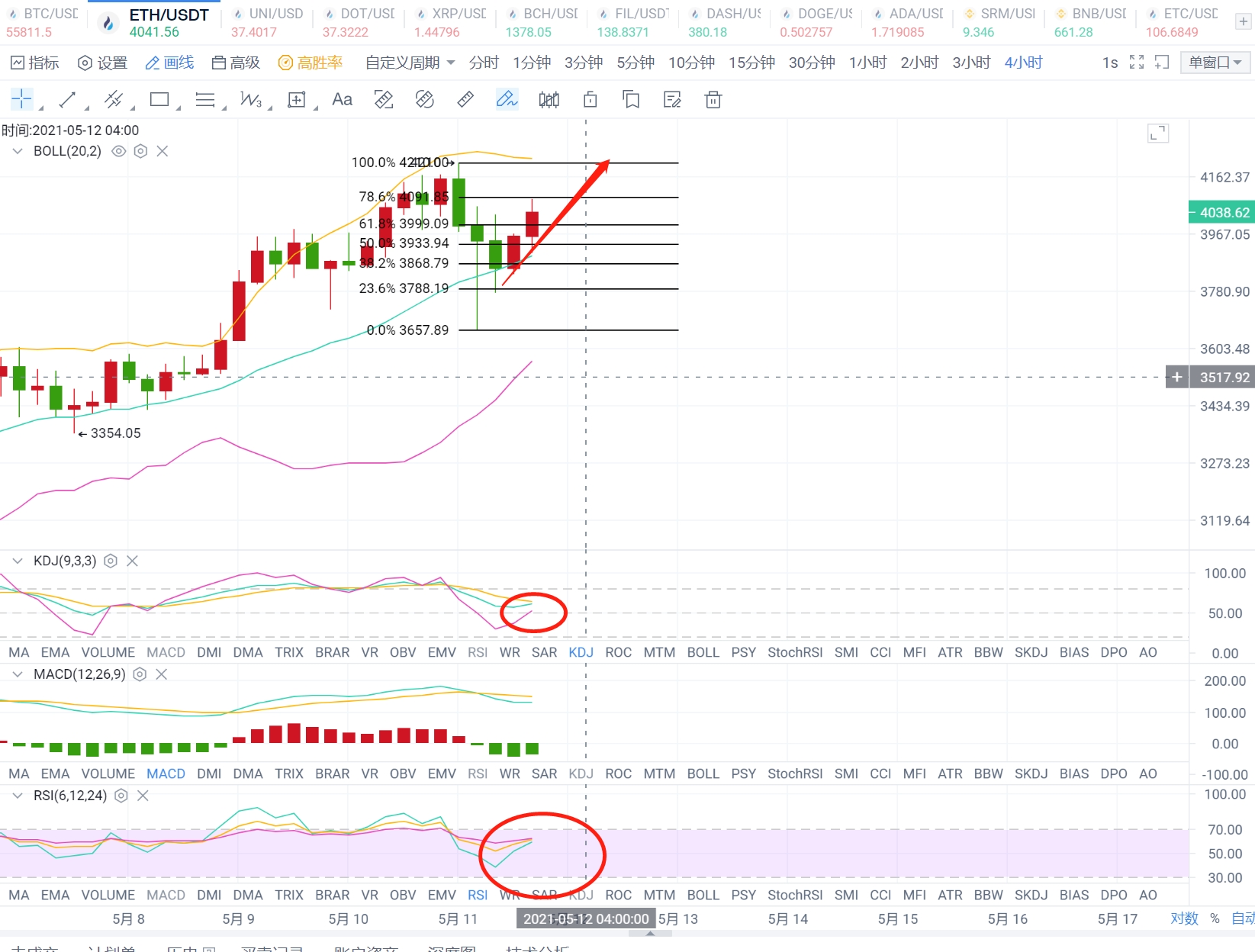 梁叶:5.11  ETH晚间行情分析