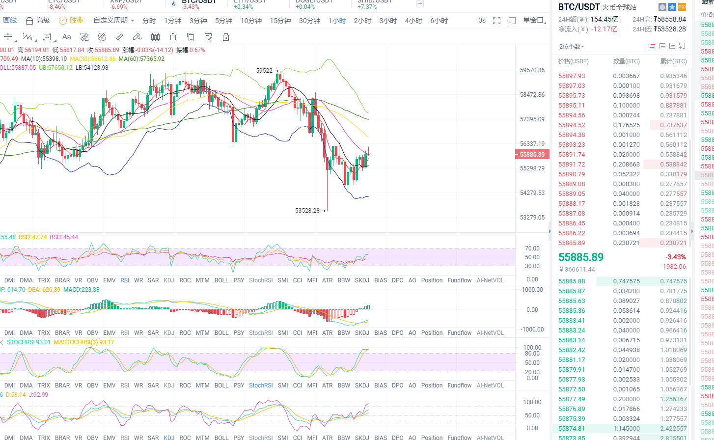 东哥论币：2021年5月11日、晚间比特币行情分析与操作策略