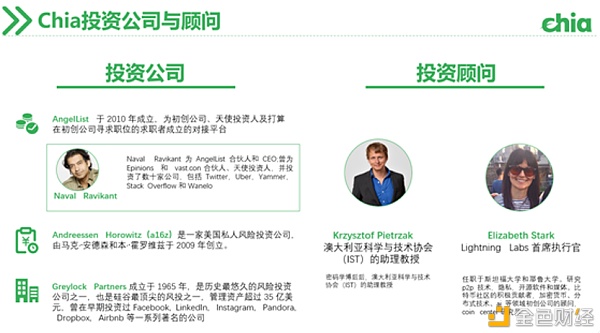 硬盘价格过山车 算力直追FileCoin Chia能火多久？1