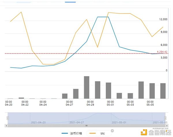 硬盘价格过山车 算力直追FileCoin Chia能火多久？4