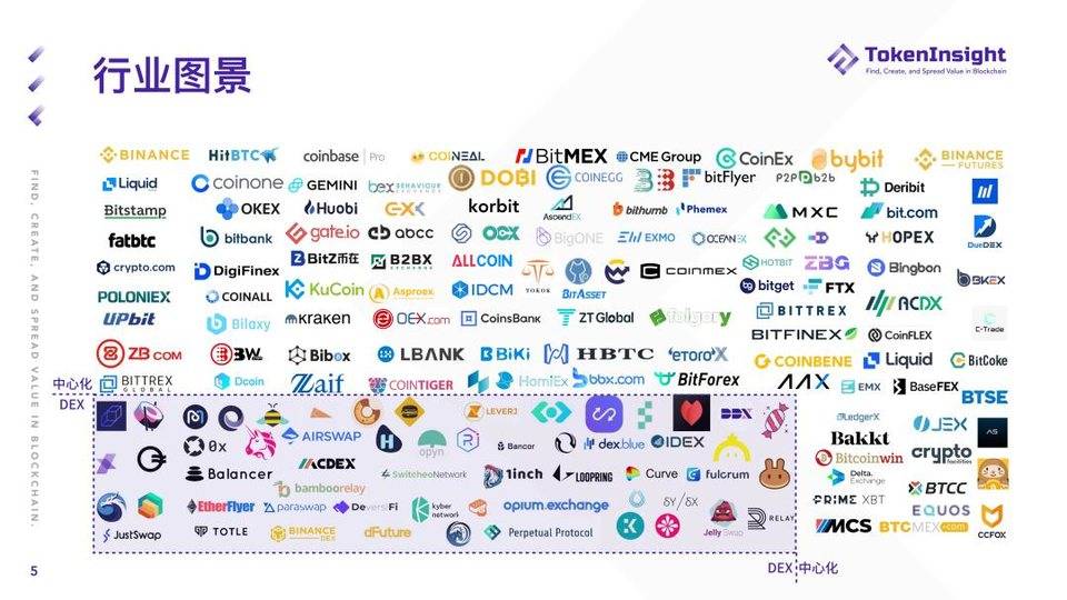 TokenInsight：纵览一季度加密货币期货与期权市场动态4