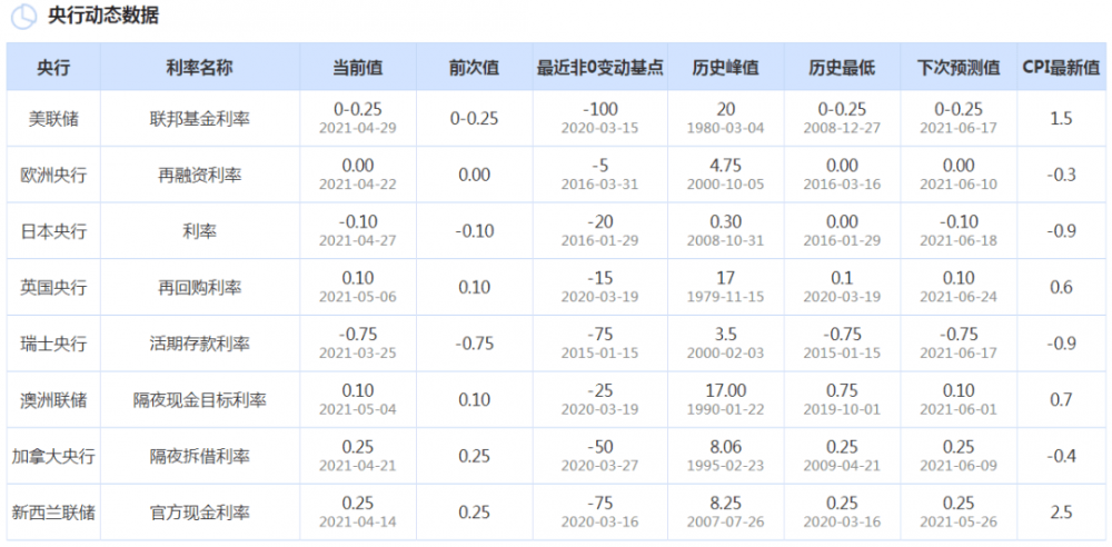 哪里有人，哪里就有江湖，哪里就有高利贷
