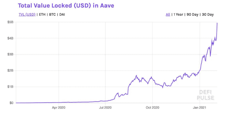 哪里有人，哪里就有江湖，哪里就有高利贷1