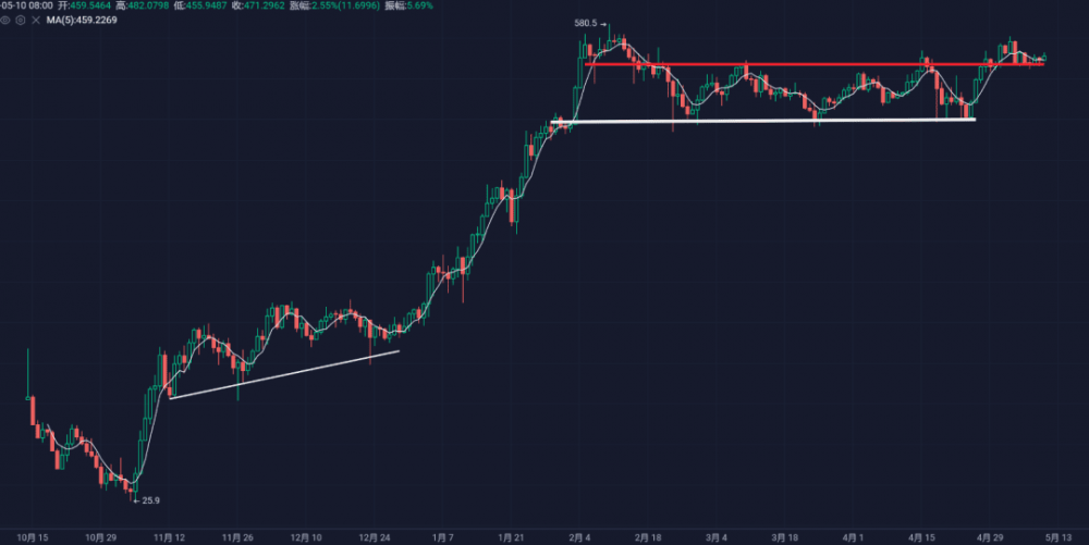 哪里有人，哪里就有江湖，哪里就有高利贷2