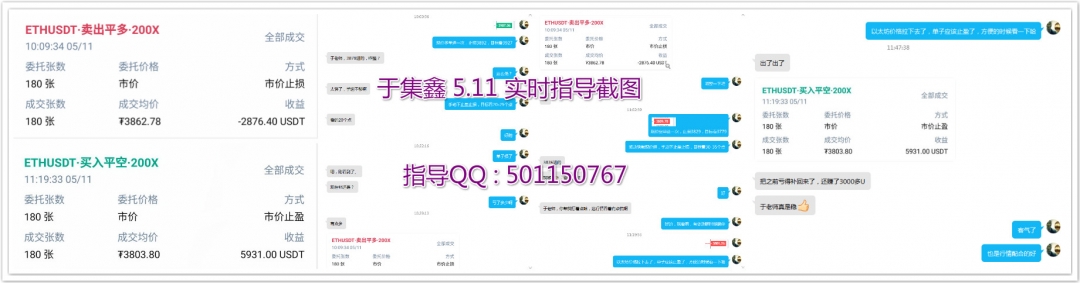 于集鑫：指导四单3赚1损出局 以太坊多空双收 合计收益12000U