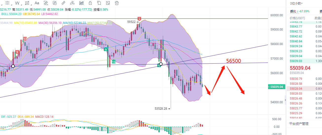 币圈柒姐/晚间思路BTC维持震荡区间.ETH多头反击强度提高