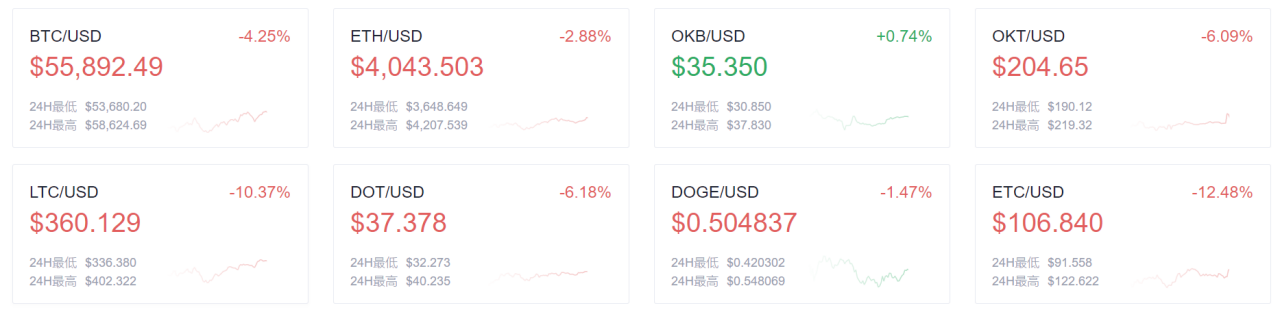 欧易okex晚报：vitalik buterin发布了eth2.0版牛郎星升级规范说明