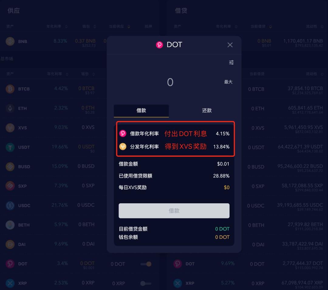 猫狗钱疯切韭菜，要BSC采不香？2