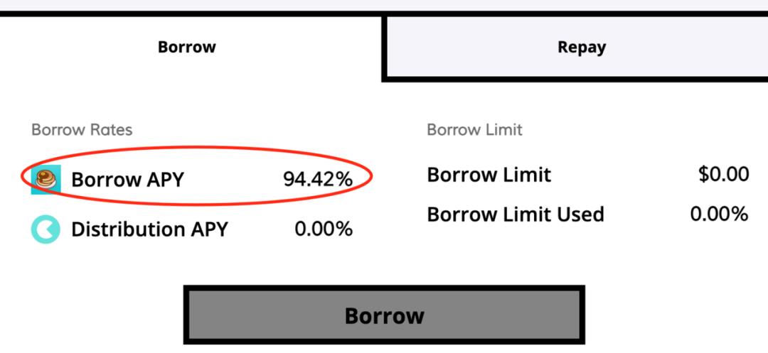 猫狗钱疯切韭菜，要BSC采不香？5