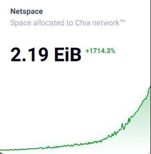 硬盘过山车的价格能跟得上filecoin Chia多久？2