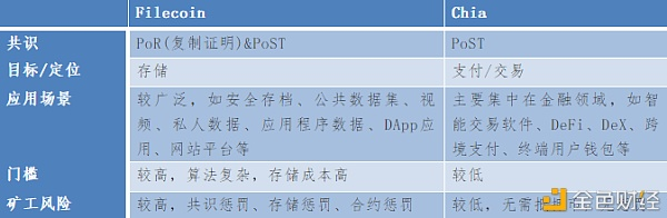 硬盘过山车的价格能跟得上filecoin Chia多久？3