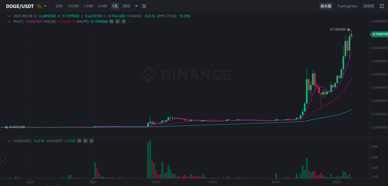 看看区块链矿业公司,谁是行业风向标? 看看区块链矿业公司,谁是行业风向标?
