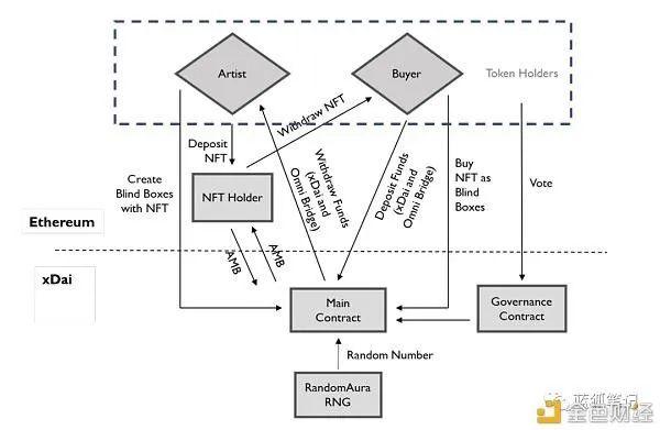 朱家铭：数字经济正处于“裂变”与“融合”加速期8