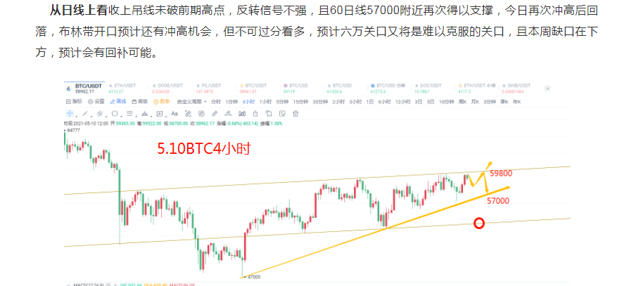 币圈陈凌云：比特币凌晨回调带动整体币种 老大哥身份还能维持多久2