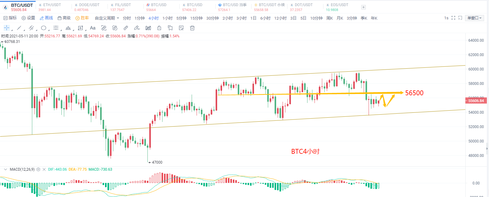 币圈陈凌云：比特币凌晨回调带动整体币种 老大哥身份还能维持多久3