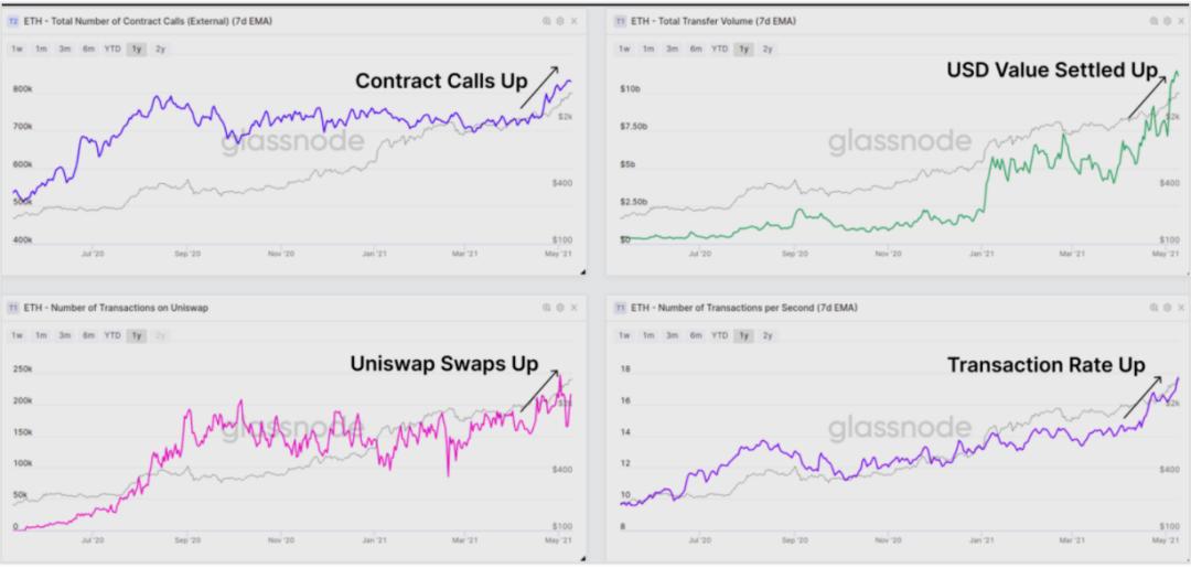 Glassnode数据分析：比特币盘整后是否会突破前期高点？10