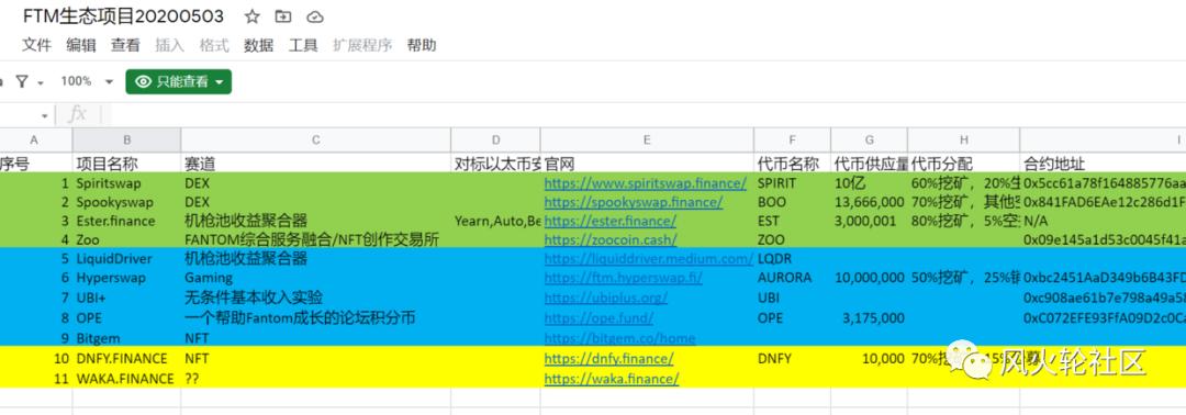 如何查找fantom生态工程和空投信息6