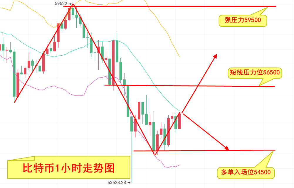 钱楚基-5.10比特币以太坊迎来黑色的夜晚，黑色夜晚终究会结束！1