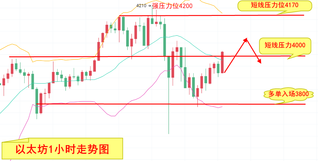 钱楚基-5.10比特币以太坊迎来黑色的夜晚，黑色夜晚终究会结束！2