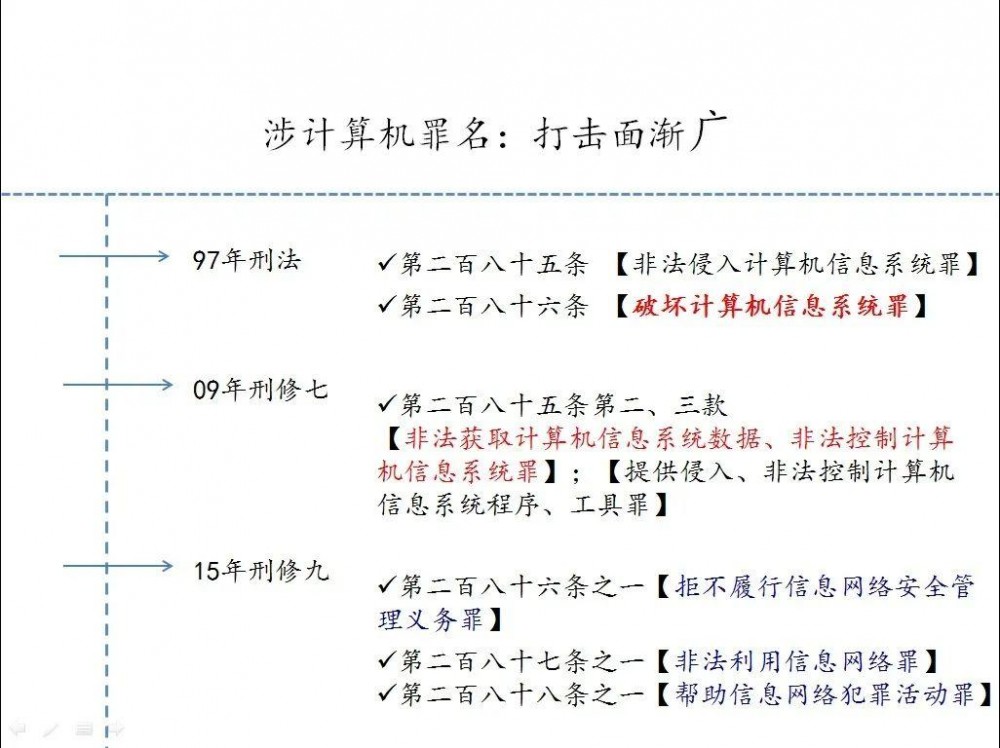赵东为何被控“非法经营罪”和帮助信托罪2 赵东为何被控“非法经营罪”和帮助信托罪2