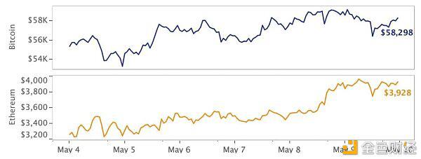 市场结构正在转向假币