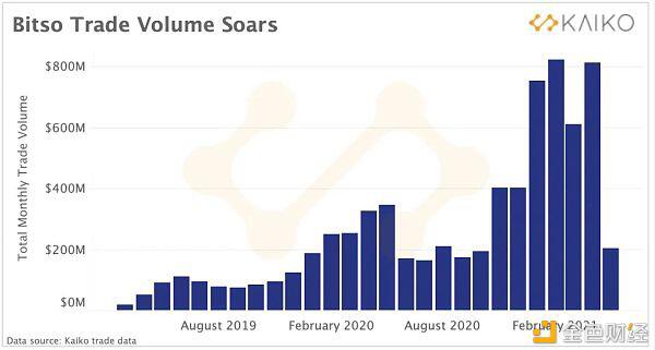 市场结构正在转向假币2