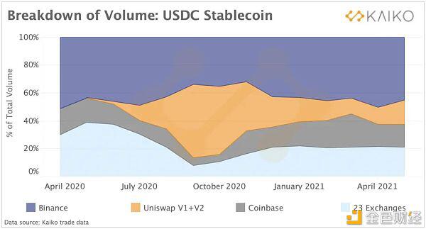 市场结构正在转向假币3