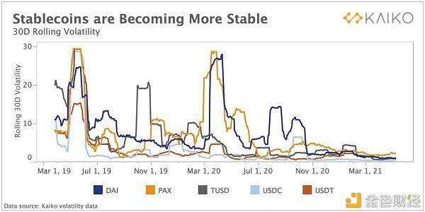 市场结构正在转向假币7