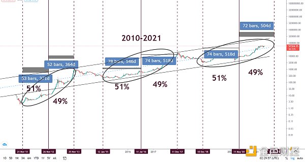 金色趋势丨知史鉴今 市场疯狂阶段还未到来