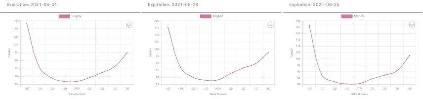 数据分析：期权市场成交十分活跃，看涨期权溢价明显1