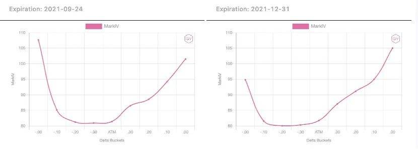 数据分析：期权市场成交十分活跃，看涨期权溢价明显2