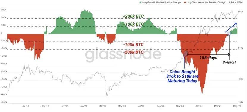数据分析：期权市场成交十分活跃，看涨期权溢价明显3