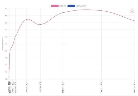 数据分析：期权市场成交十分活跃，看涨期权溢价明显4