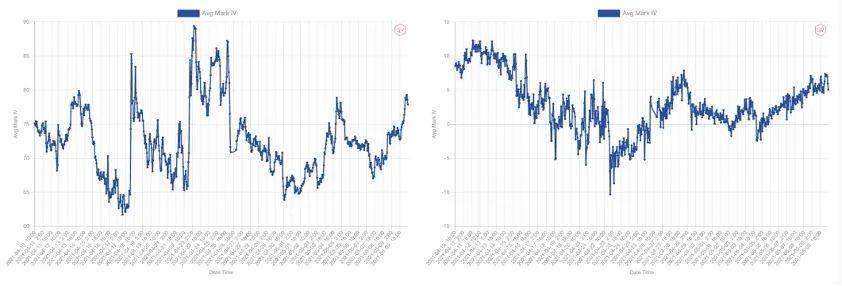 数据分析：期权市场成交十分活跃，看涨期权溢价明显5