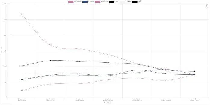 数据分析：期权市场成交十分活跃，看涨期权溢价明显6