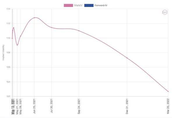 数据分析：期权市场成交十分活跃，看涨期权溢价明显11