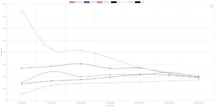 数据分析：期权市场成交十分活跃，看涨期权溢价明显13