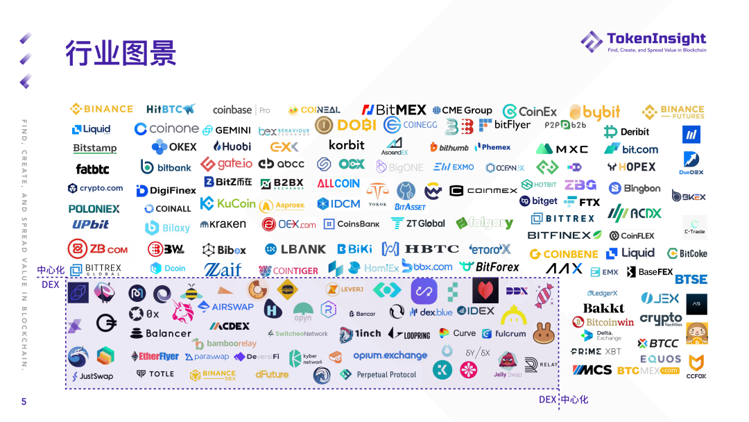 2021年第一季度期货及期权市场研究报告:总成交额2.07万亿美元4 2021年第一季度期货及期权市场研究报告:总成交额2.07万亿美元4