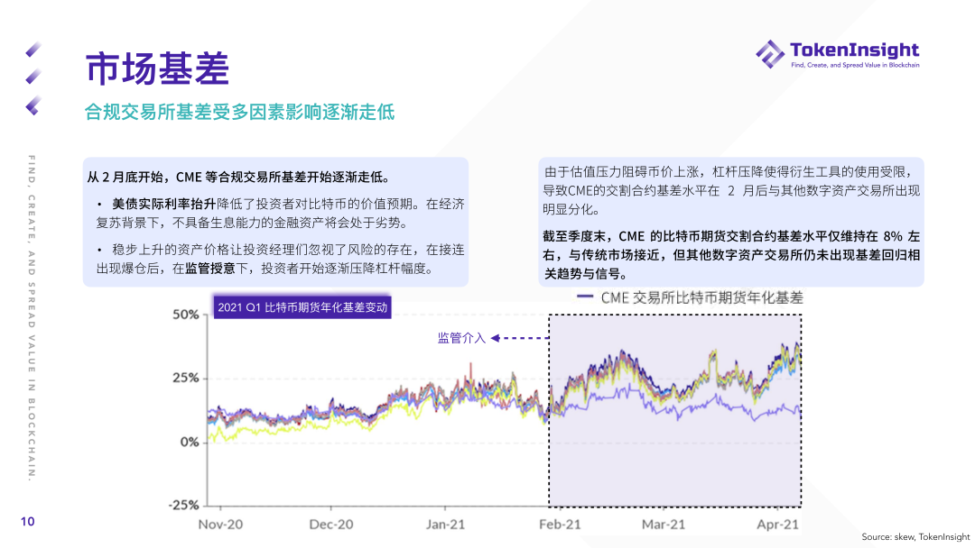 2021年第一季度期货及期权市场研究报告:总成交额2.07万亿美元9 2021年第一季度期货及期权市场研究报告:总成交额2.07万亿美元9
