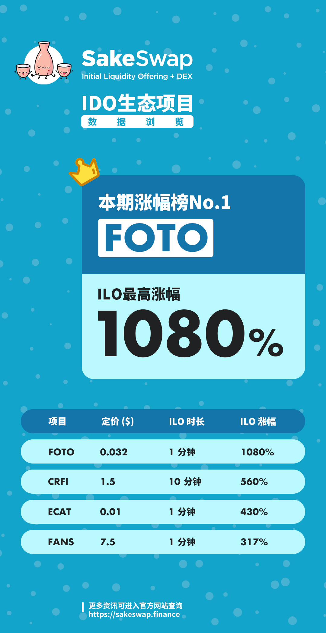 sakeswap ILO如何推动Ido的新世界