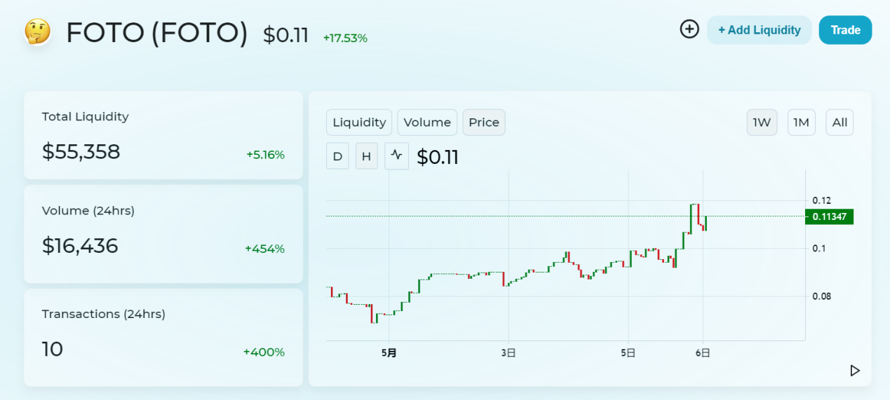 sakeswap ILO如何推动Ido的新世界3