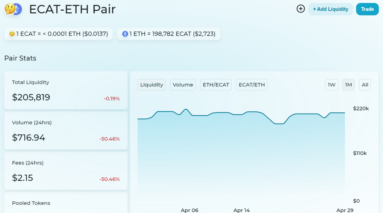 sakeswap ILO如何推动Ido的新世界4