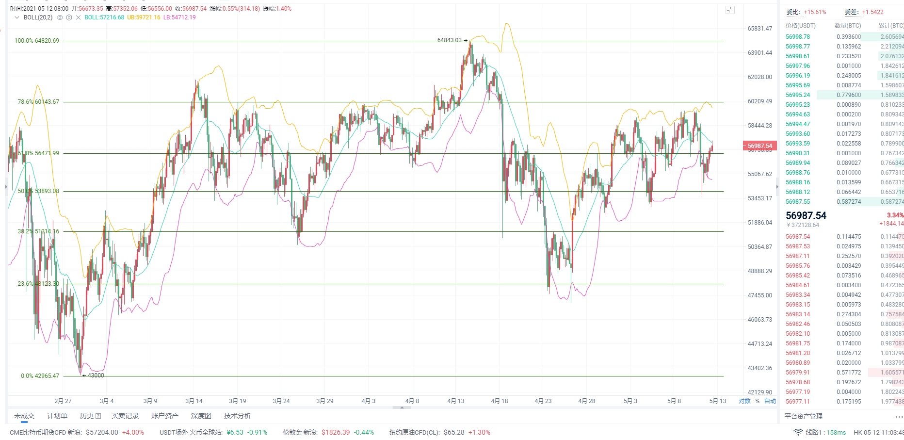 梁叶： 5.12早间比特币操作解析